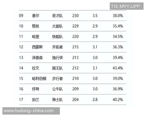 姚明职业生涯各赛季薪资揭秘及其对篮球市场的影响分析